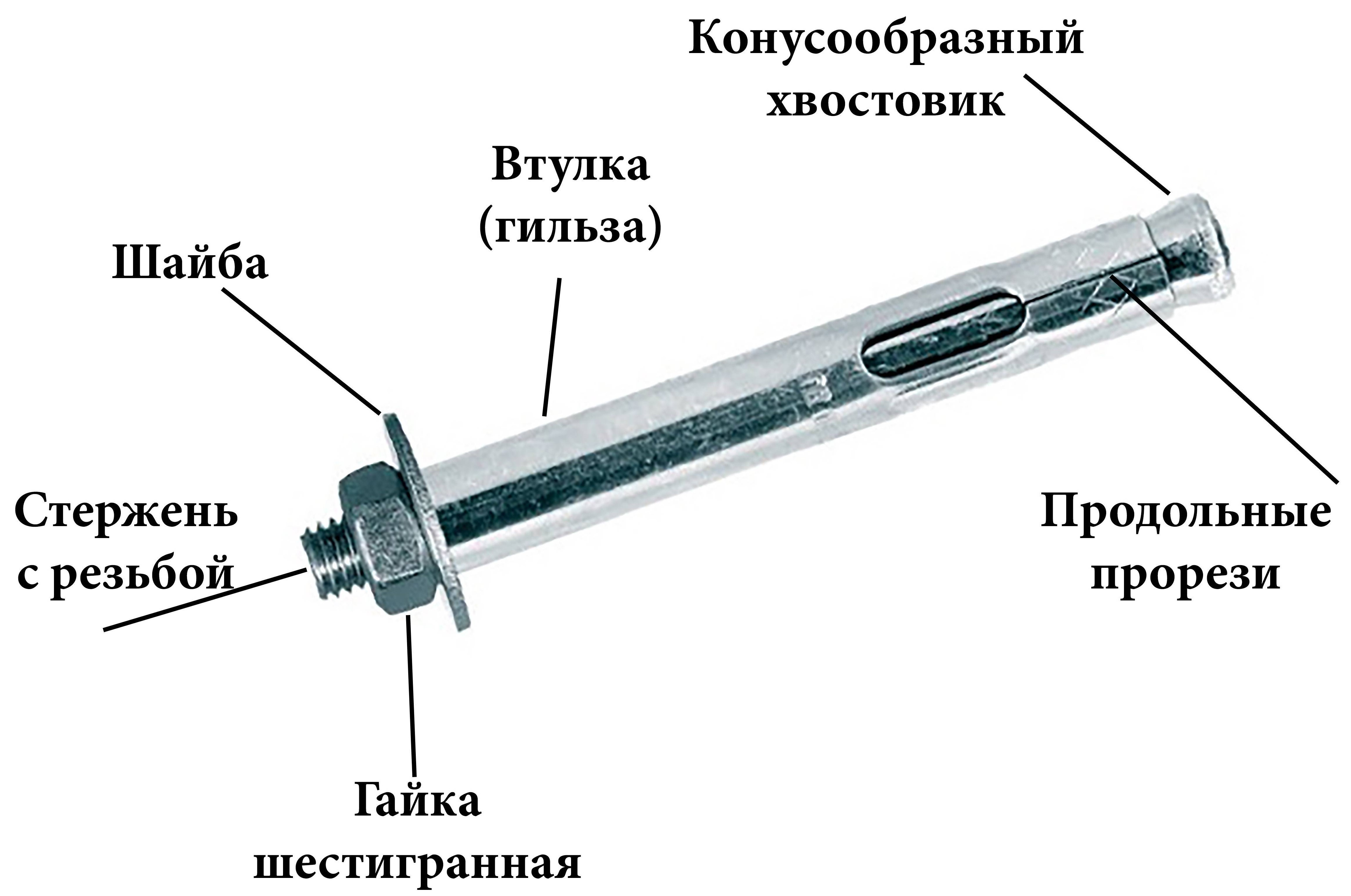 Анкер-гильза: все виды и размеры. Купить анкеры гильзы